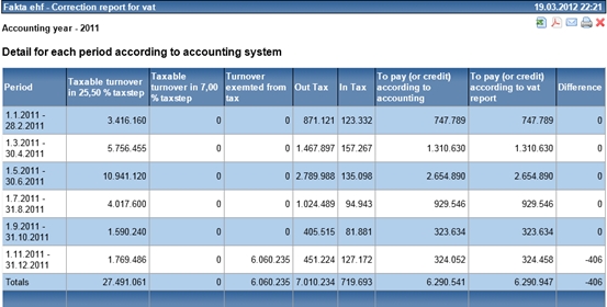 CorrectionReport2