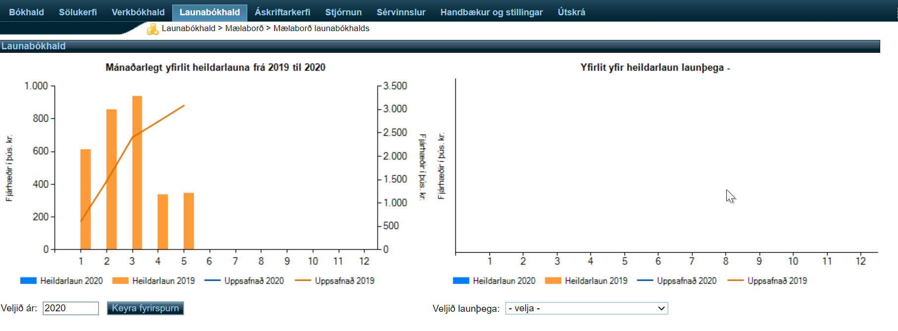 Launakerfi - mælaborð